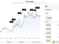 5个“内部”钱包过去32小时内共同向CEX存入7176万枚BRETT
