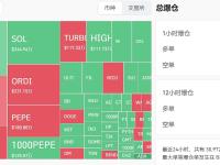过去24小时全网爆仓4511.98万美元