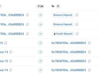 一个鲸鱼刚刚将3800枚MKR和20000枚AAVE全部存入Binance