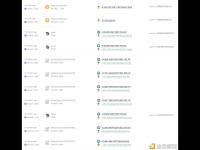 某鲸鱼1小时前在链上买入631.3万枚CRV获得16万美元利润