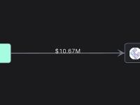 BitMEX创始人上周末向ether.fi转入3000枚ETH