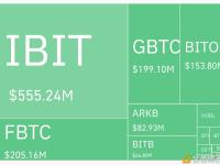 IBIT昨日交易量为5.55亿美元