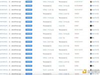 WIF的最大持有者8小时前买入230万枚WIF