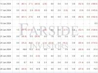 美国比特币现货ETF自推出以来累计净流入145.25亿美元