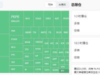 过去24小时全网爆仓2.45亿美元