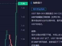 USDT场外价格升至7.46元，溢价率达1.36%