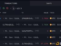 Mt. Gox 25分钟前向Bitbank转账2,702枚BTC