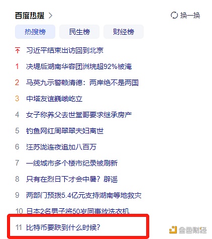 图片[1] - “比特币要跌到什么时候？”登上百度热搜第11名