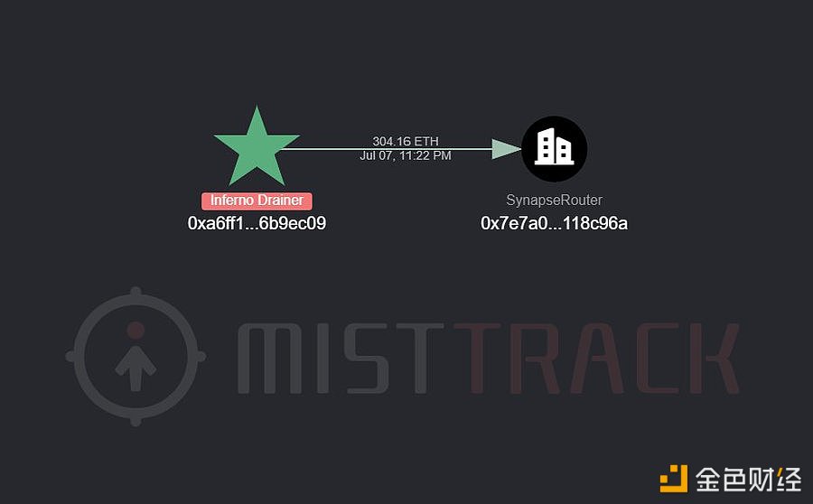 图片[1] - MistTrack：Inferno Drainer再次被激活