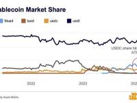 USDC每周交易量达230亿美元，创历史新高