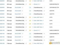 Elwood过去3天内向Binance存入26,811枚ETH