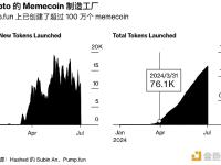自 1 月份推出以来，Pump.fun上已创建了超过 100 万个 memecoin