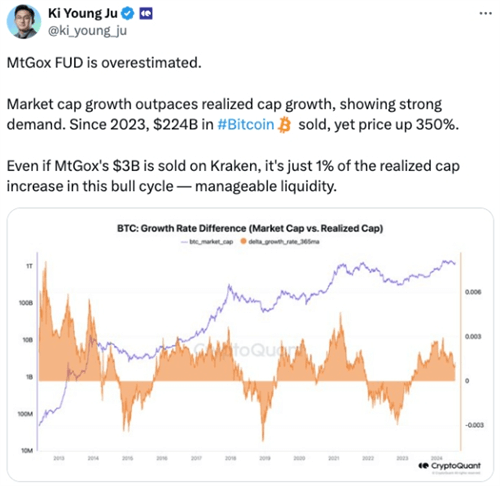 图片[2] - Mt.Gox还款影响被高估，CryptoQuant CEO警示市场恐慌过度