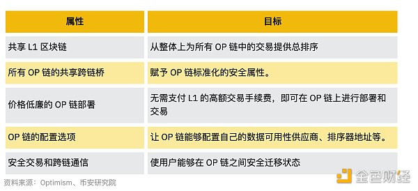 图片[10] - Binance Research：2024年上半年L2市场概况