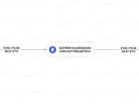 5540万枚DAI攻击者向eXch转移300枚ETH，向Kucoin转移约38枚ETH