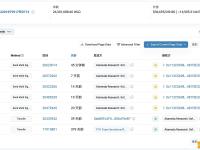 Alameda Research于过去 20 天内已累计将 69.8 万枚 WLD转进币安