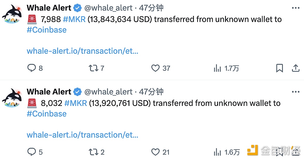 图片[1] - 逾1.6万枚MKR分两笔从未知钱包转至Coinbase