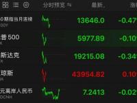 降息概率提升！美联储发声，比特币涨破91000美元
