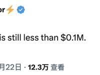 Michael Saylor：BTC价格仍低于10万美元