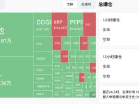 过去4小时全网爆仓5247万美元