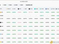 当前主流CEX、DEX资金费率显示市场已普遍看跌
