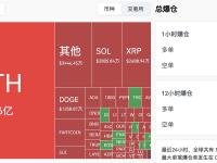 过去24小时全网爆仓5.87亿美元