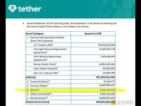 Tether最新证明称该公司持有价值超76亿美元的比特币