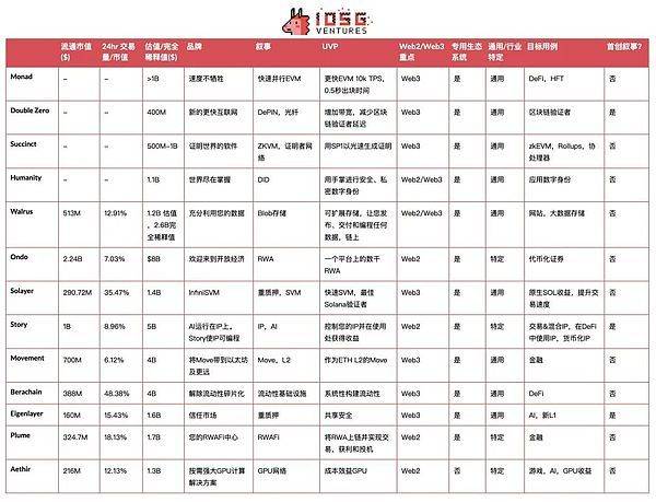 图片[1] - 从叙事疲软到估值缩水，解析加密基础设施当前的挑战与机遇