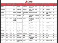 从叙事疲软到估值缩水，解析加密基础设施当前的挑战与机遇
