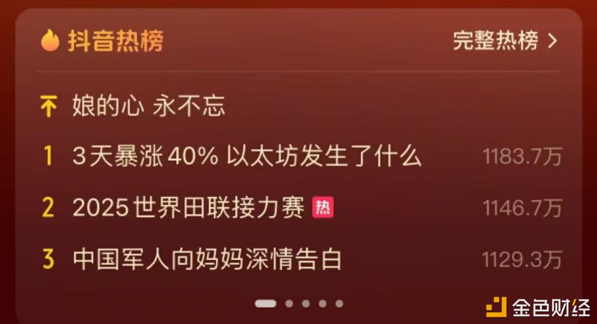 图片[1] - “以太坊3天暴涨40%”登顶抖音热榜