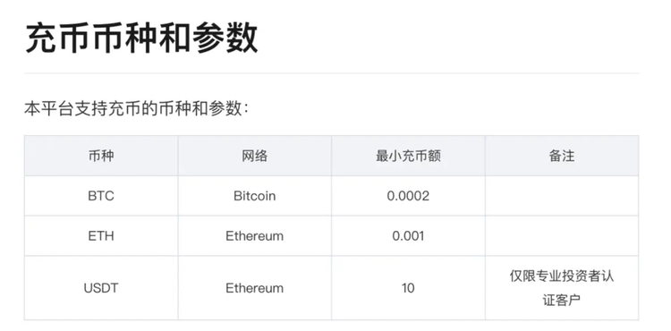 图片[1] - 券商“接币”，交易所“破圈”：加密资产流通新时代开启？