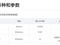 券商“接币”，交易所“破圈”：加密资产流通新时代开启？