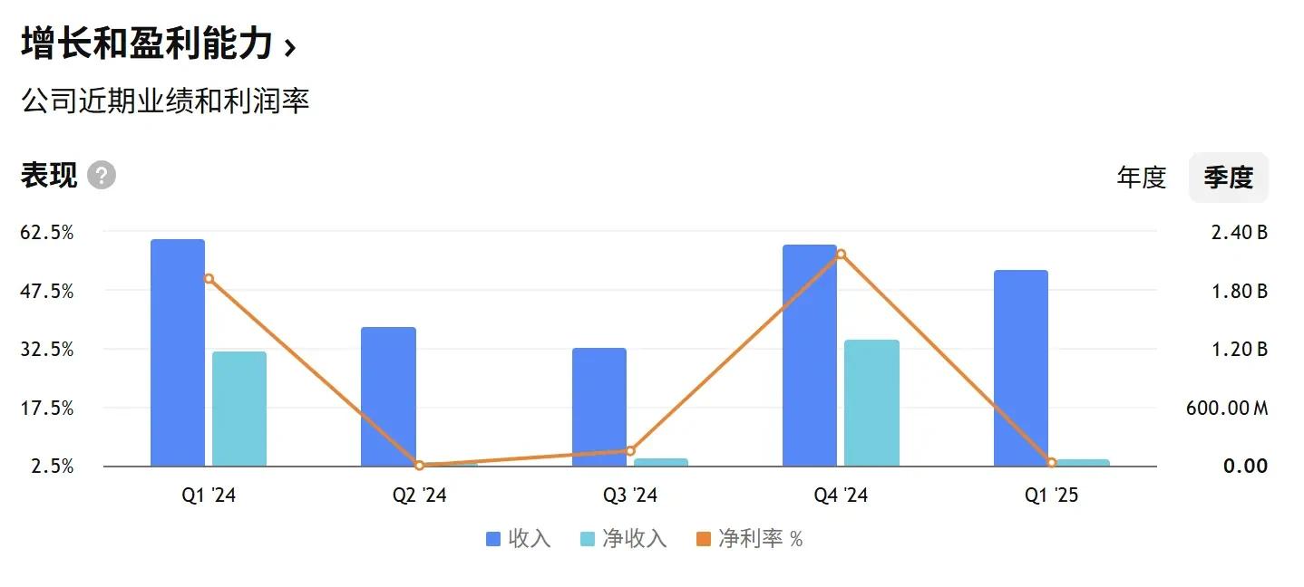 图片[2] - Coinbase13年沉浮登顶标普500，华尔街进入「加密FOMO」时刻？