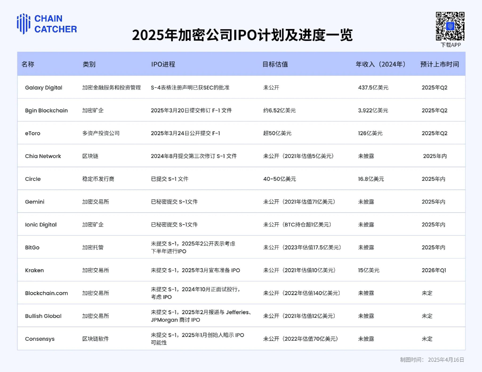 图片[3] - Coinbase13年沉浮登顶标普500，华尔街进入「加密FOMO」时刻？