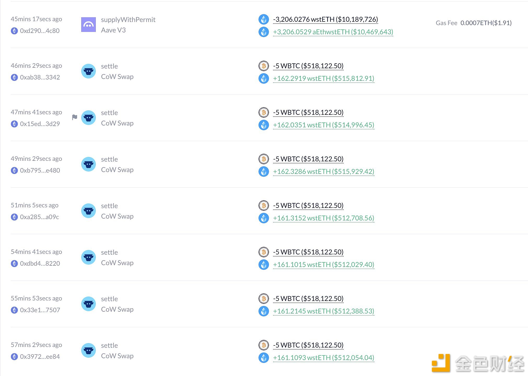图片[1] - 某巨鲸1小时前将100枚WBTC换成3,855.2枚ETH