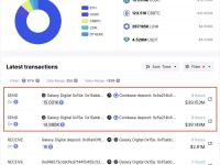 Galaxy Digital过去8小时内向Coinbase存入39,834枚ETH，约合1.036亿美元