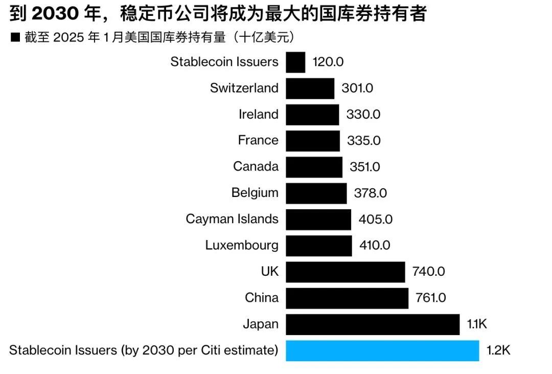 图片[1] - 美国稳定币战略：重塑美元霸权与国债市场格局
