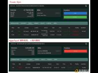 Hyperliquid获利超2,112.8万美元鲸鱼充值230万枚USDC开启BTC 40倍空单