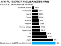 美国稳定币战略：重塑美元霸权与国债市场格局
