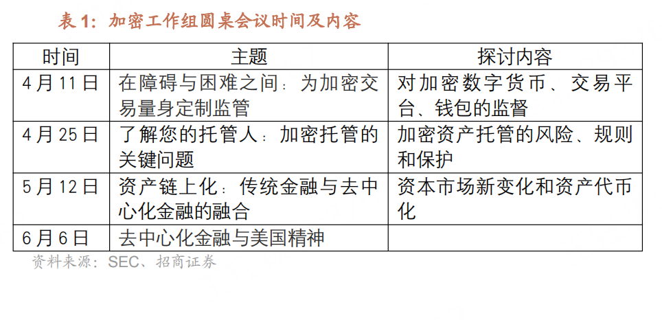 图片[3] - 招商宏观 ：美国加密市场新政下的历史突破