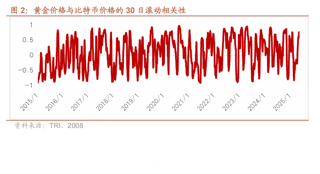 图片[2] - 招商宏观 ：美国加密市场新政下的历史突破