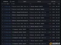 Abraxas Capital向币安转入36,520枚ETH，价值约9620万美元