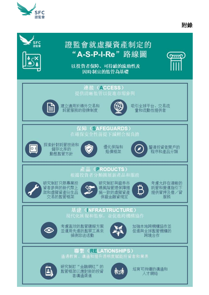 图片[3] - 香港虚拟资产监管政策框架系统梳理