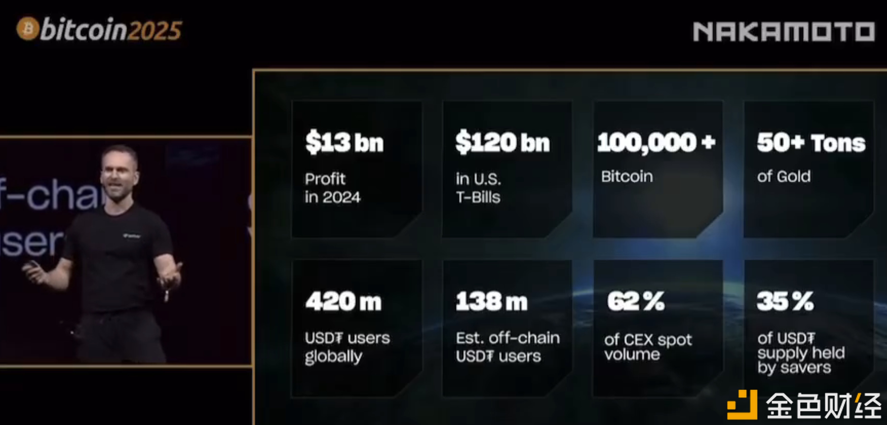 图片[1] - Tether CEO称公司持有超10万枚比特币和超50吨黄金