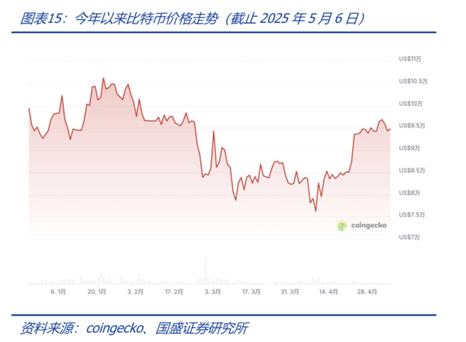 图片[14] - 深度解析稳定币的起源与野望：星火燎原，渐入佳境