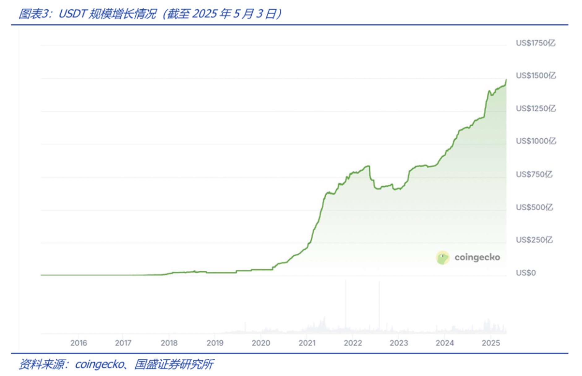 图片[3] - 深度解析稳定币的起源与野望：星火燎原，渐入佳境