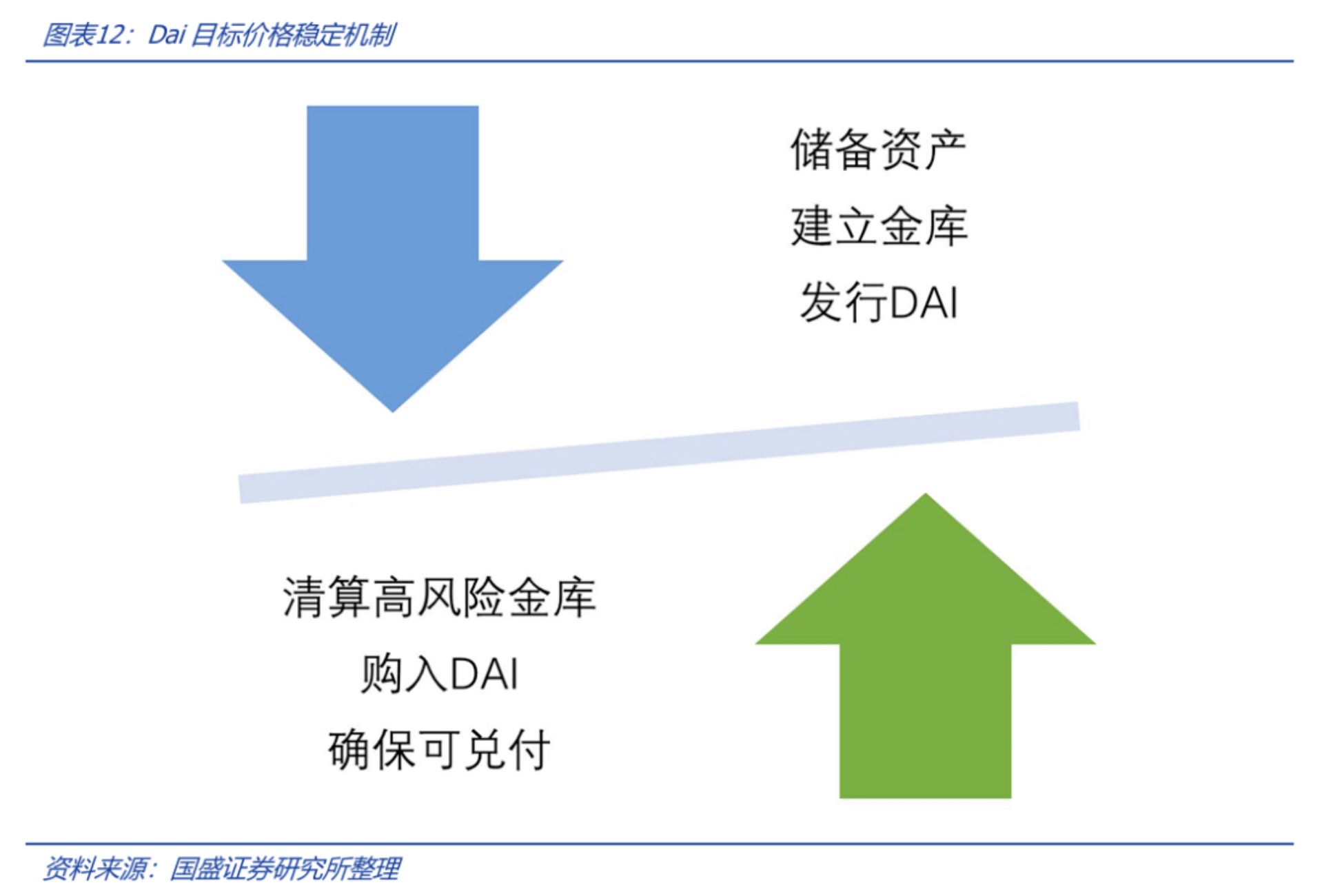 图片[11] - 深度解析稳定币的起源与野望：星火燎原，渐入佳境