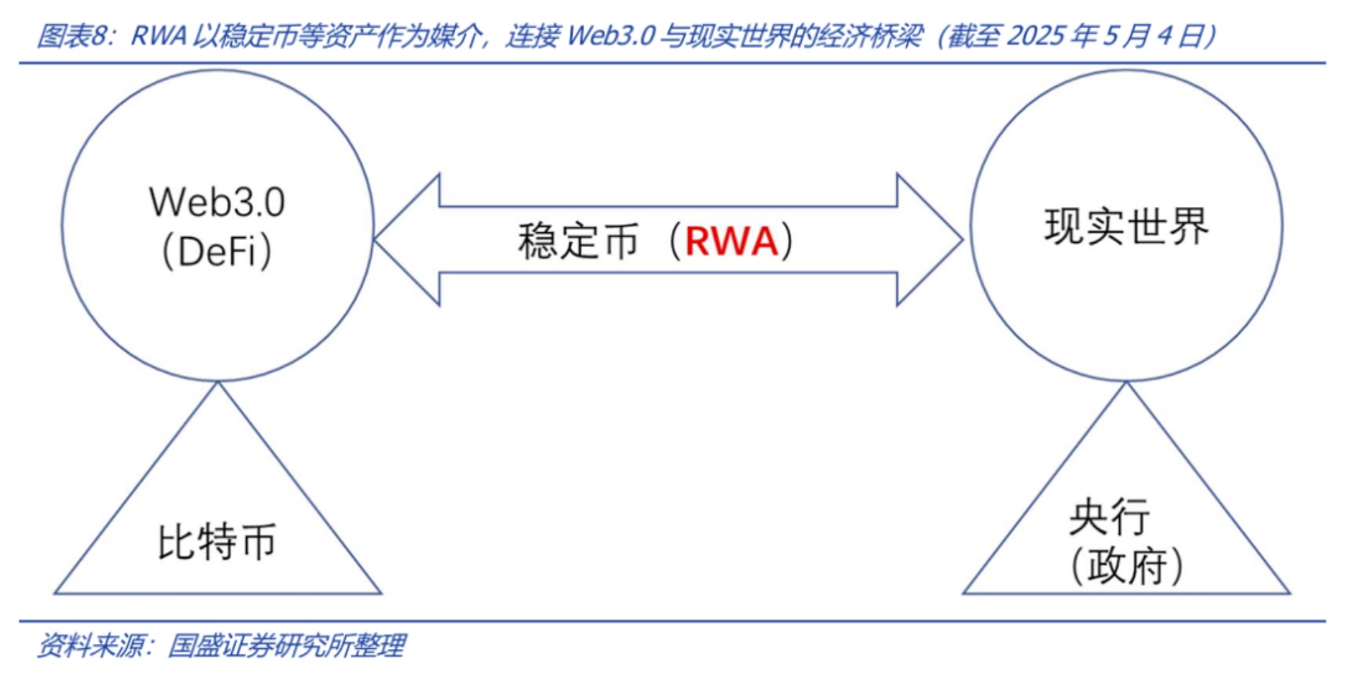 图片[7] - 深度解析稳定币的起源与野望：星火燎原，渐入佳境