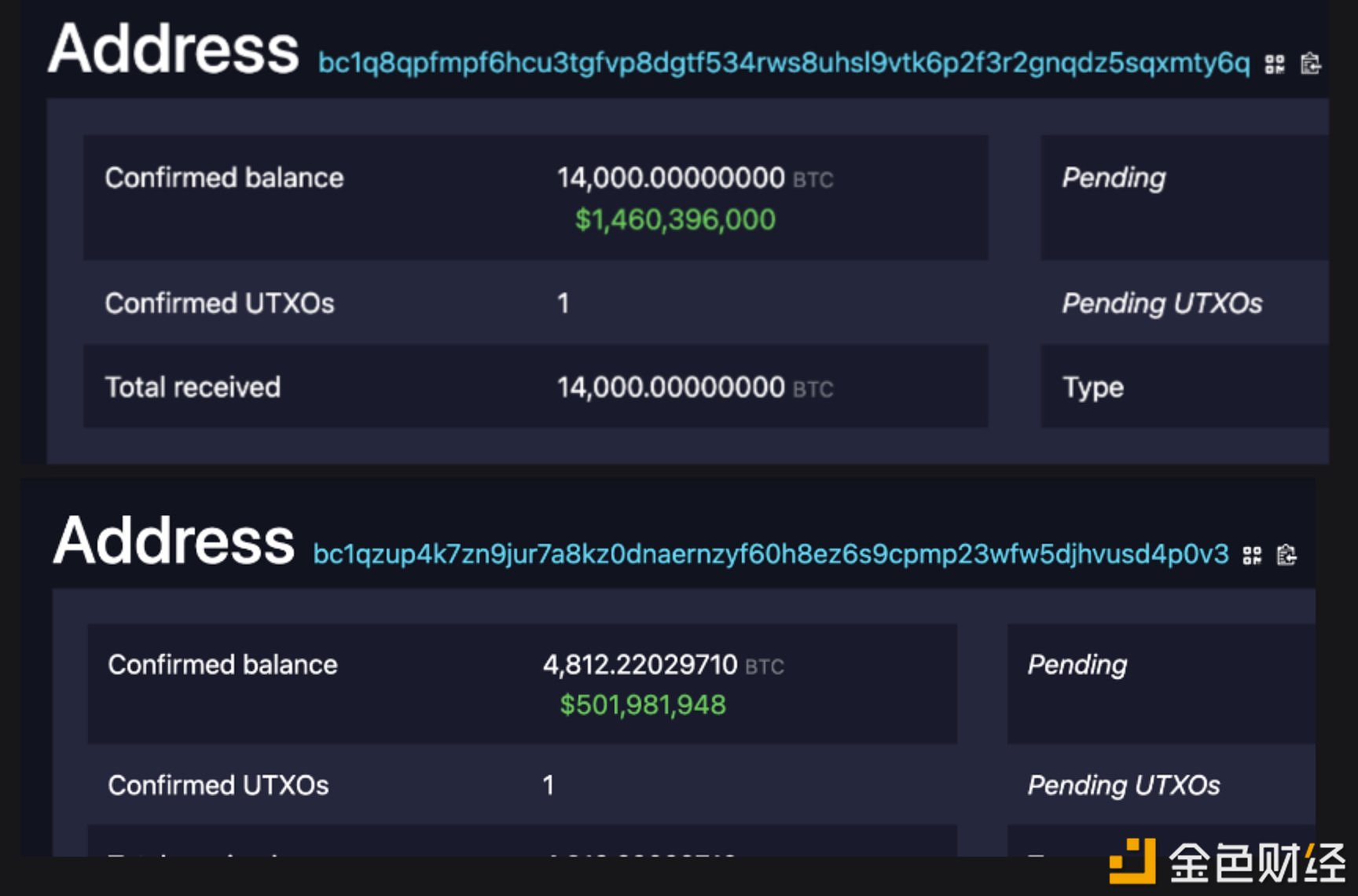 图片[1] - Tether向Twenty One Capital转入18,812枚BTC，价值近20亿美元