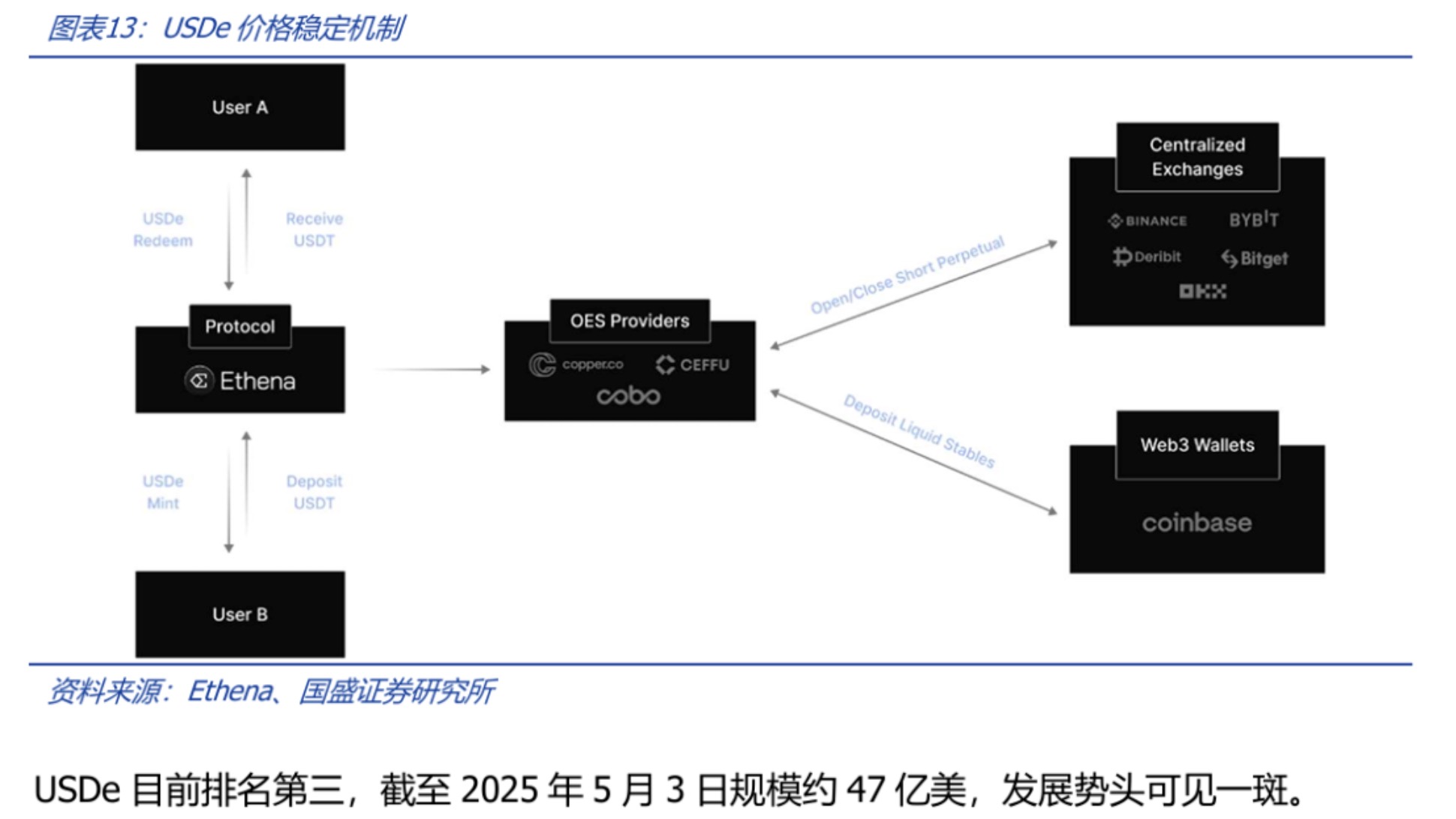 图片[12] - 深度解析稳定币的起源与野望：星火燎原，渐入佳境